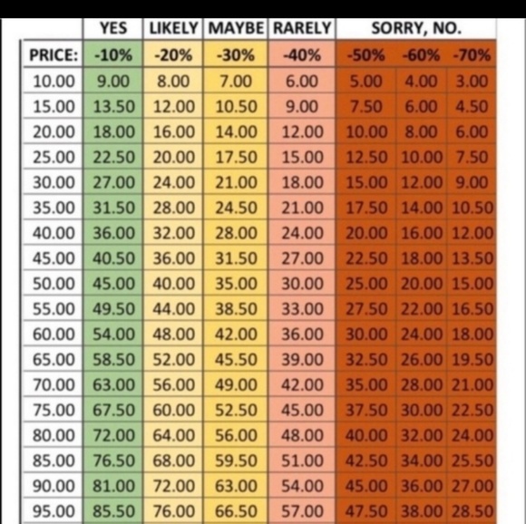 Not for sale